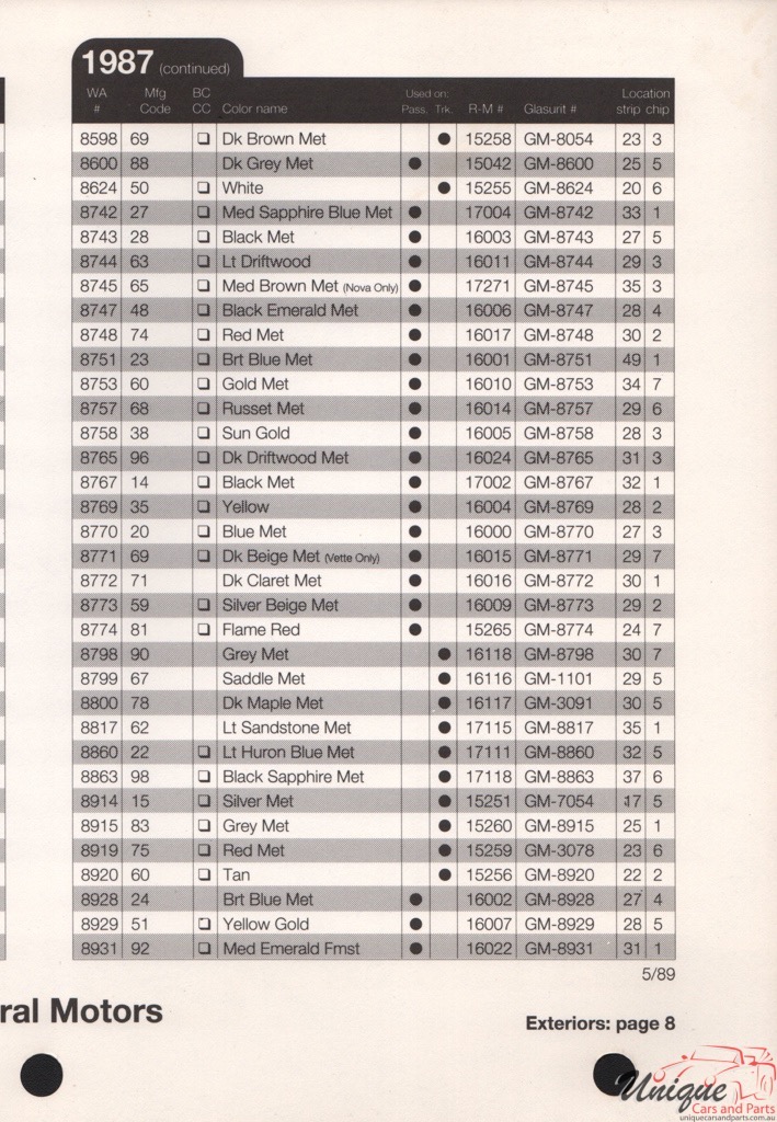 1987 General Motors Paint Charts RM 12
